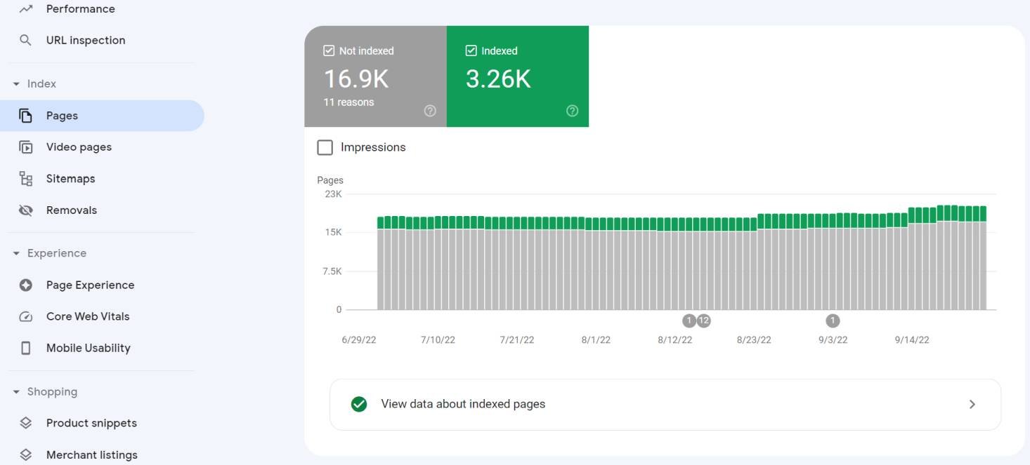 Індекс консолі пошуку Google і не проіндексовано
