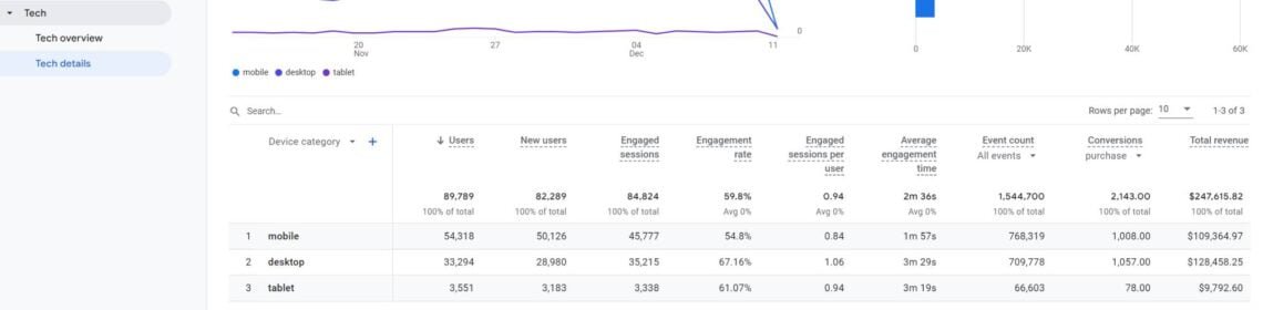 Продуктивність мобільного пристрою в Google Analytics 4